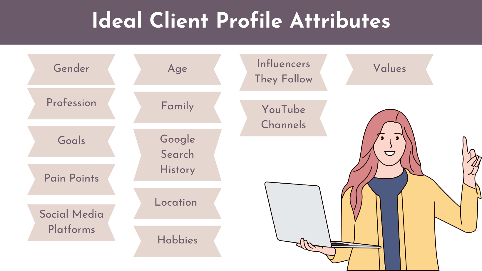 list of ideal client profile attributes